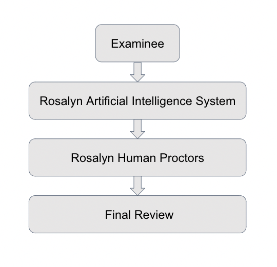 Rosalyn 監督の概要